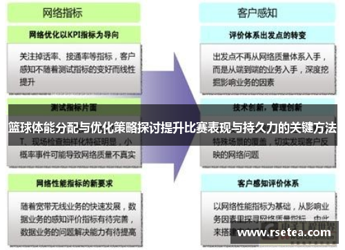 篮球体能分配与优化策略探讨提升比赛表现与持久力的关键方法