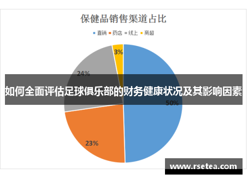 如何全面评估足球俱乐部的财务健康状况及其影响因素