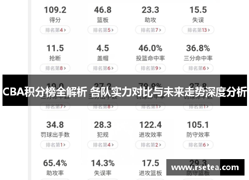 CBA积分榜全解析 各队实力对比与未来走势深度分析