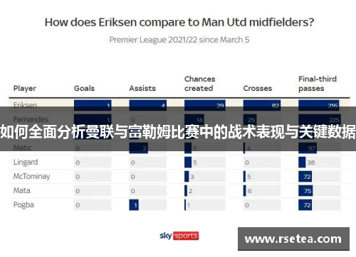 如何全面分析曼联与富勒姆比赛中的战术表现与关键数据