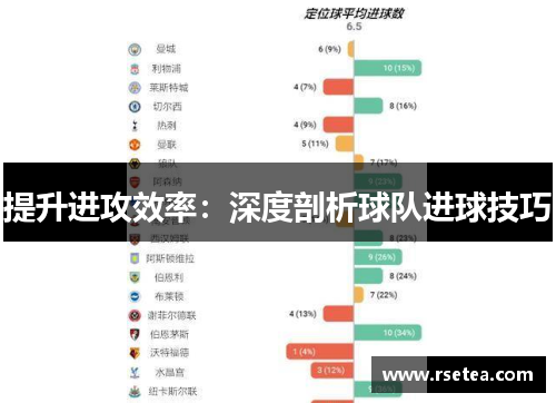 提升进攻效率：深度剖析球队进球技巧