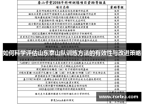 如何科学评估山东泰山队训练方法的有效性与改进策略