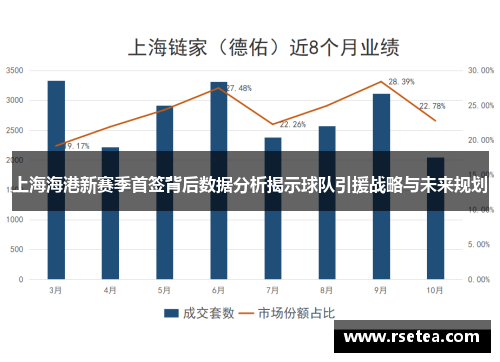 上海海港新赛季首签背后数据分析揭示球队引援战略与未来规划 上海海港新赛季首签背后数据分析揭示球队引援战略与未来规划