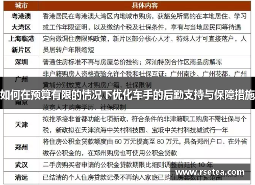 如何在预算有限的情况下优化车手的后勤支持与保障措施