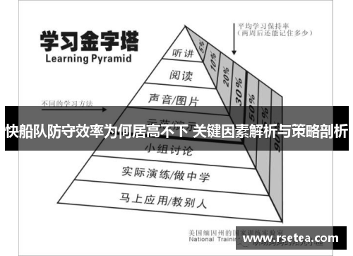 快船队防守效率为何居高不下 关键因素解析与策略剖析