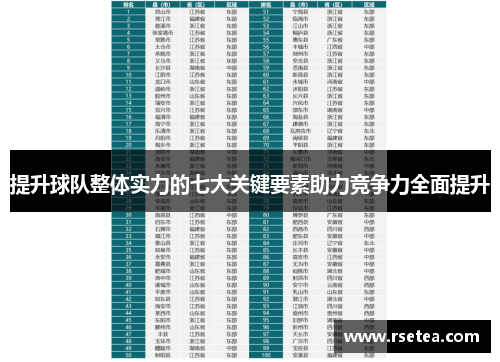 提升球队整体实力的七大关键要素助力竞争力全面提升 提升球队整体实力的七大关键要素助力竞争力全面提升