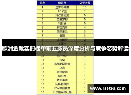 欧洲金靴实时榜单前五球员深度分析与竞争态势解读