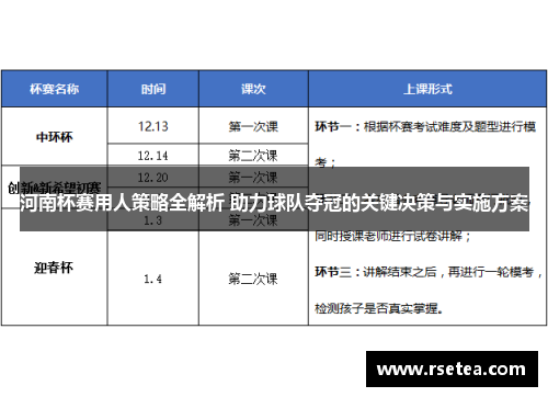 河南杯赛用人策略全解析 助力球队夺冠的关键决策与实施方案