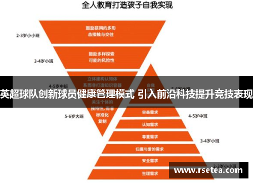 英超球队创新球员健康管理模式 引入前沿科技提升竞技表现 英超球队创新球员健康管理模式 引入前沿科技提升竞技表现