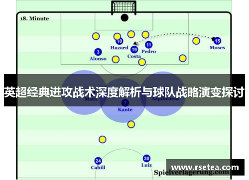 英超经典进攻战术深度解析与球队战略演变探讨 英超经典进攻战术深度解析与球队战略演变探讨