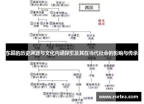 东超的历史渊源与文化内涵探索及其在当代社会的影响与传承 东超的历史渊源与文化内涵探索及其在当代社会的影响与传承