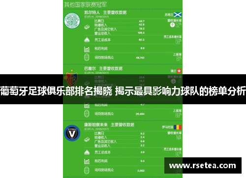 葡萄牙足球俱乐部排名揭晓 揭示最具影响力球队的榜单分析