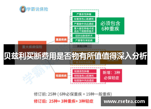 贝兹利买断费用是否物有所值值得深入分析